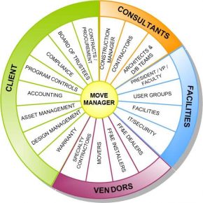 Move Manager Interface Diagram_2018